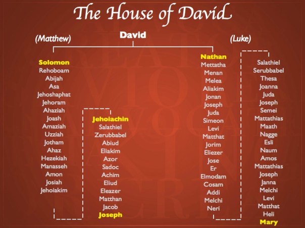 houseofdavid